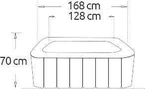 Dimensions bassin