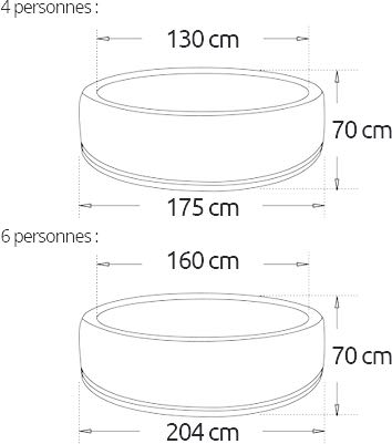 Dimensions bassin